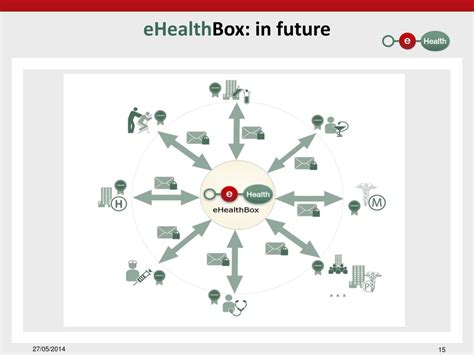 ehealth hub|ehealthbox.